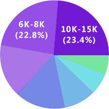 金沙集团1862ccUI设计